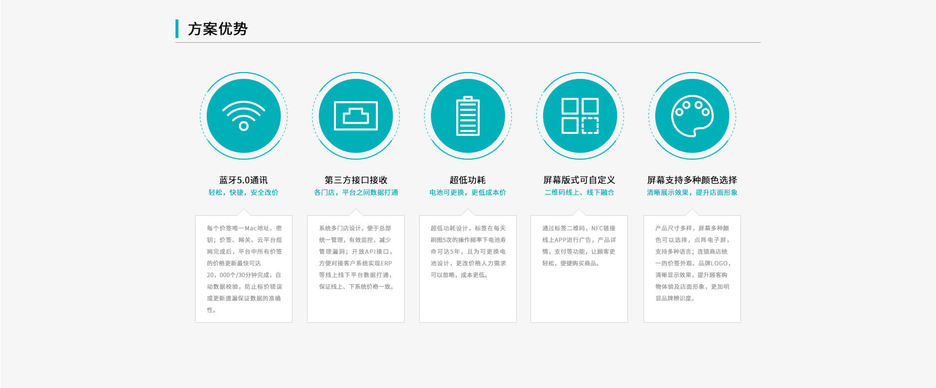 方案优势